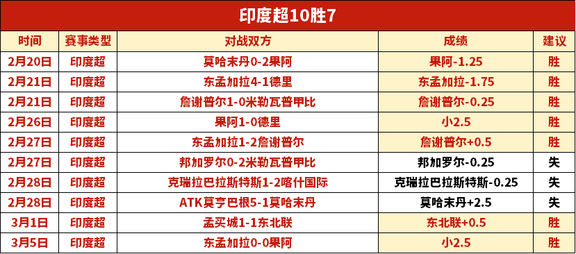 卡拉格点评,阿森纳夺冠,拉亚助力关,香港马会,赛程安排,赛果查询,马匹资料,赛事动态