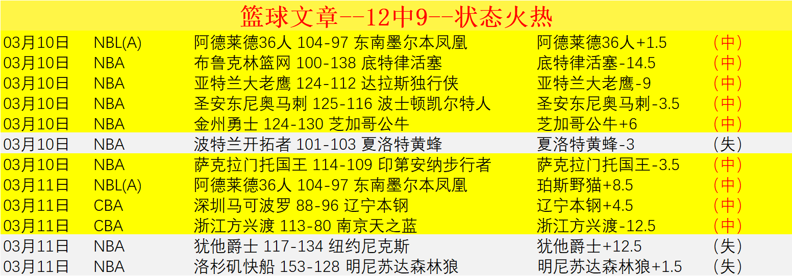 南京队客场,大胜天津队,净胜,香港马会,赛程安排,赛果查询,马匹资料,赛事动态
