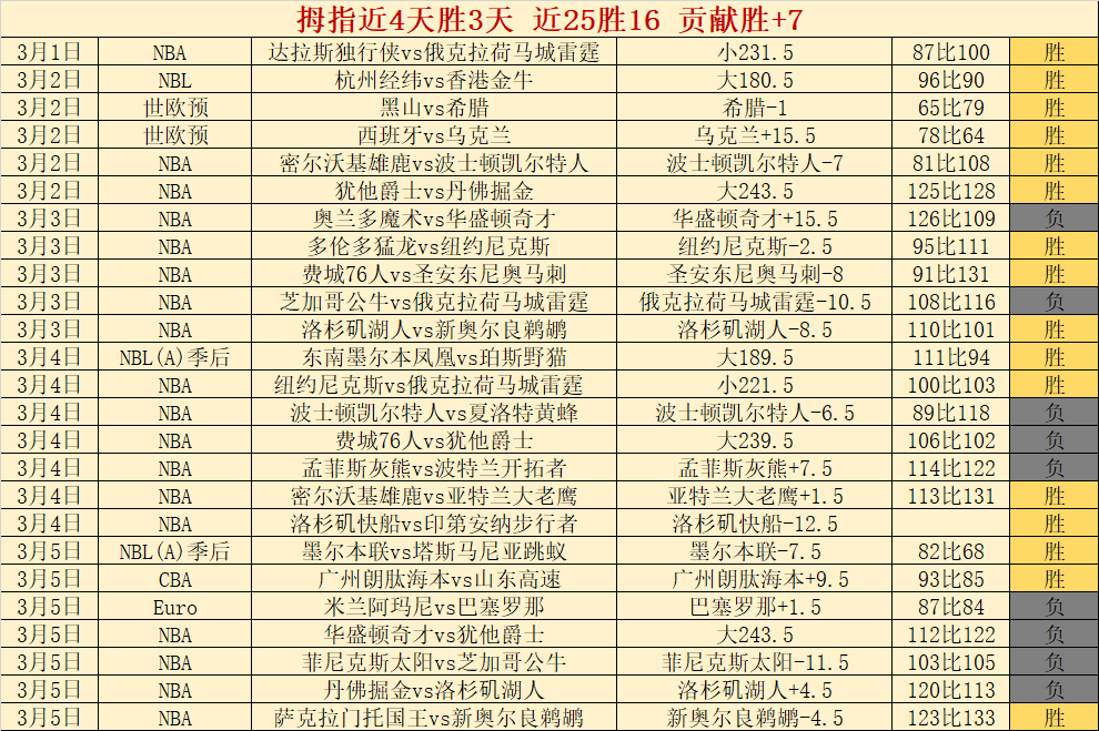 南京队客场,大胜天津队,净胜,香港马会,赛程安排,赛果查询,马匹资料,赛事动态