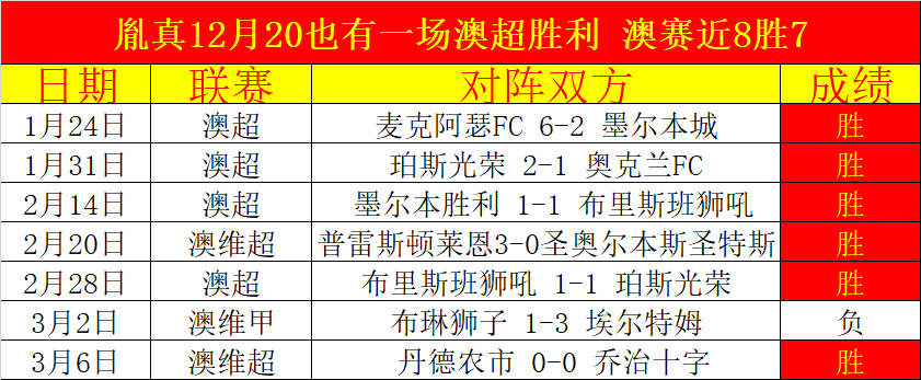 第二赛季常,规赛,日首发名单,香港马会,赛程安排,赛果查询,马匹资料,赛事动态