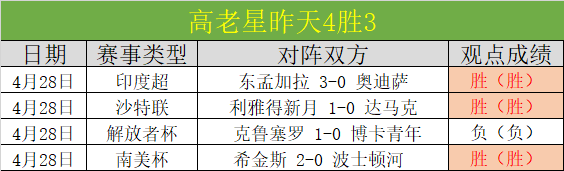 前温网冠军,艾玛,拉迪卡努遭,香港马会,赛程安排,赛果查询,马匹资料,赛事动态