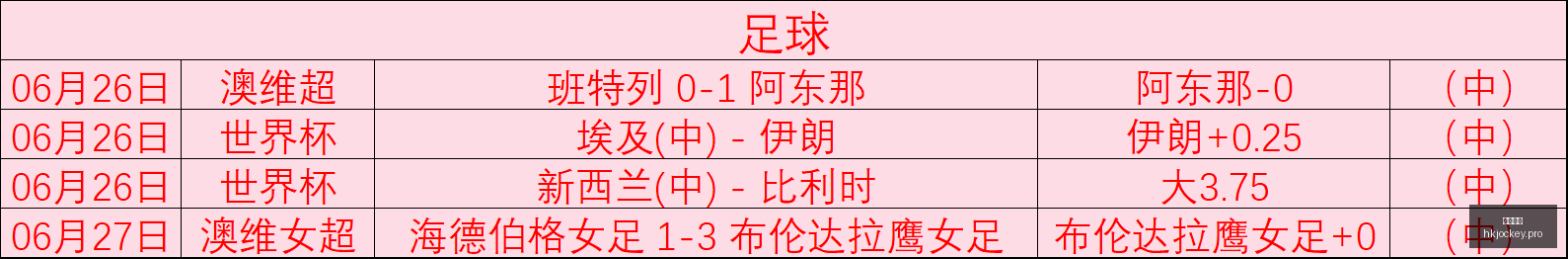 赛季前瞻,葡萄牙对瑞,士友谊赛深,香港马会,赛程安排,赛果查询,马匹资料,赛事动态