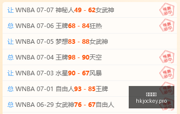 英格兰队史,最顶级点球,手阵容,香港马会,赛程安排,赛果查询,马匹资料,赛事动态