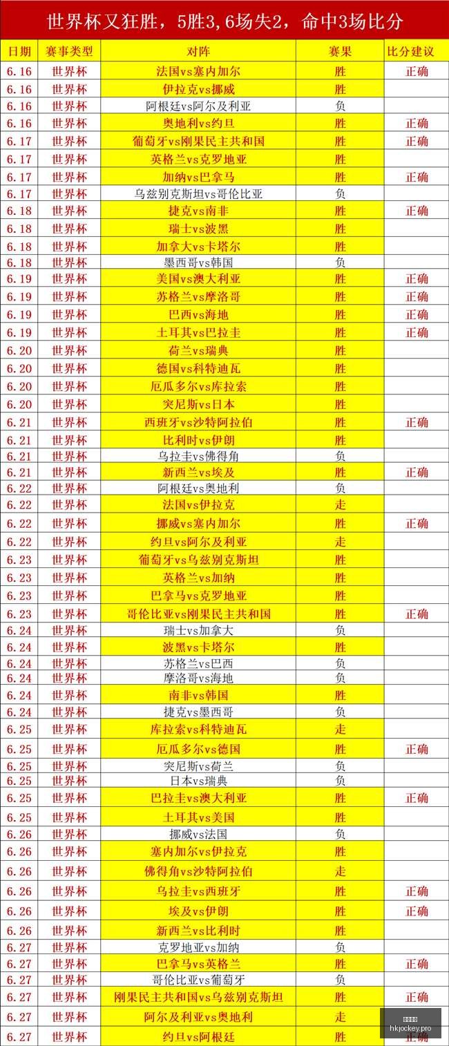 香港马会,赛程安排,赛果查询,香港马会,赛程安排,赛果查询,马匹资料,赛事动态