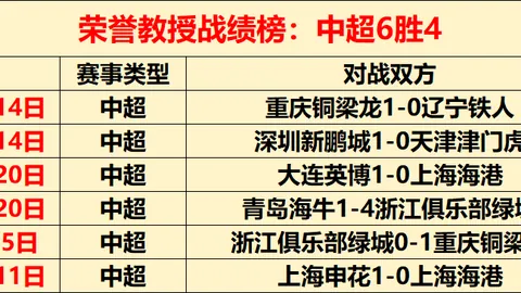 意甲球员引援动态：阿森纳看中坎比亚索与帕莱斯特拉